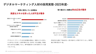 デジタルマーケ人材を育成&提供する革新的なサービス「ジッセン!」_02