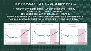 令和シニア白書_ver1.0_02