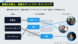 縦型ショートドラマパッケージ「ミリオンディレクターズ」_01
