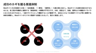 WebサイトUX改善サービスのご紹介_02