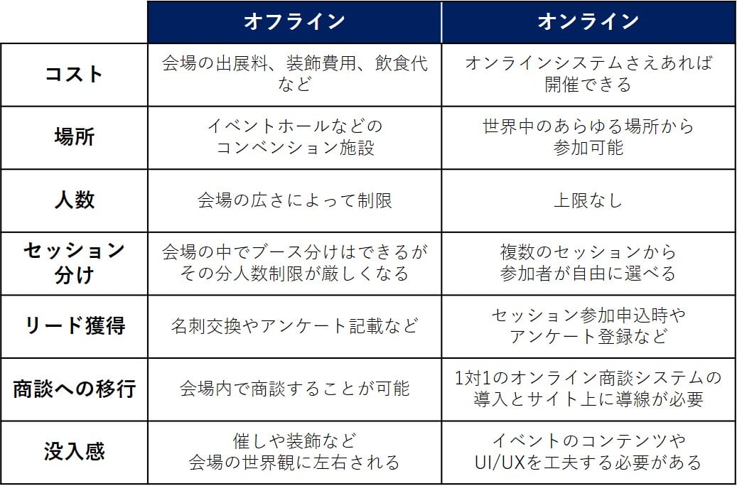 リード獲得 安い イベント ビジネス