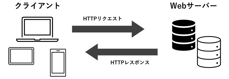 SOR様御確認用ページ☆