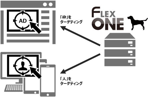 flexone-custom-targeting-image1