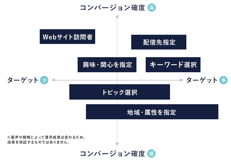 最新版】媒体別バナーサイズと制作時の注意点をやさしく解説 最新版】媒体別バナーサイズと制作時の注意点をやさしく解説