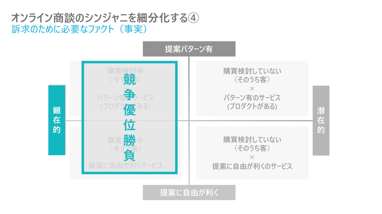 商談中ページになります。 商談中 単価79円 188本