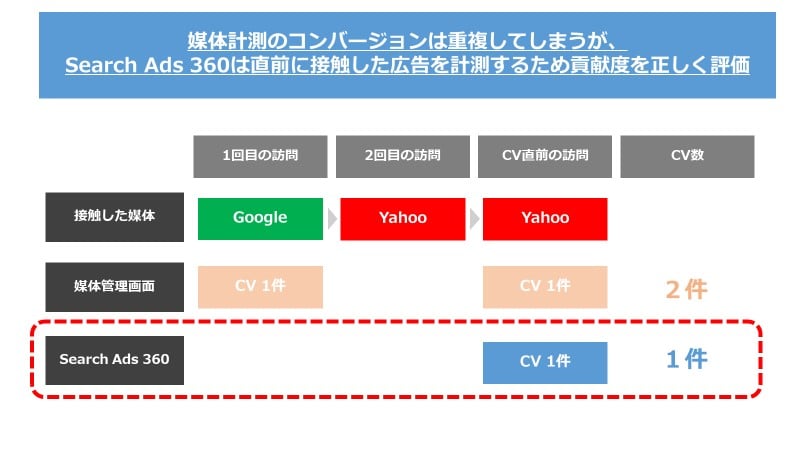 Google アドワーズ コンテンツ 広告セミナー DVD テキスト Google アドワーズ コンテンツ 広告セミナー DVD テキスト 新版