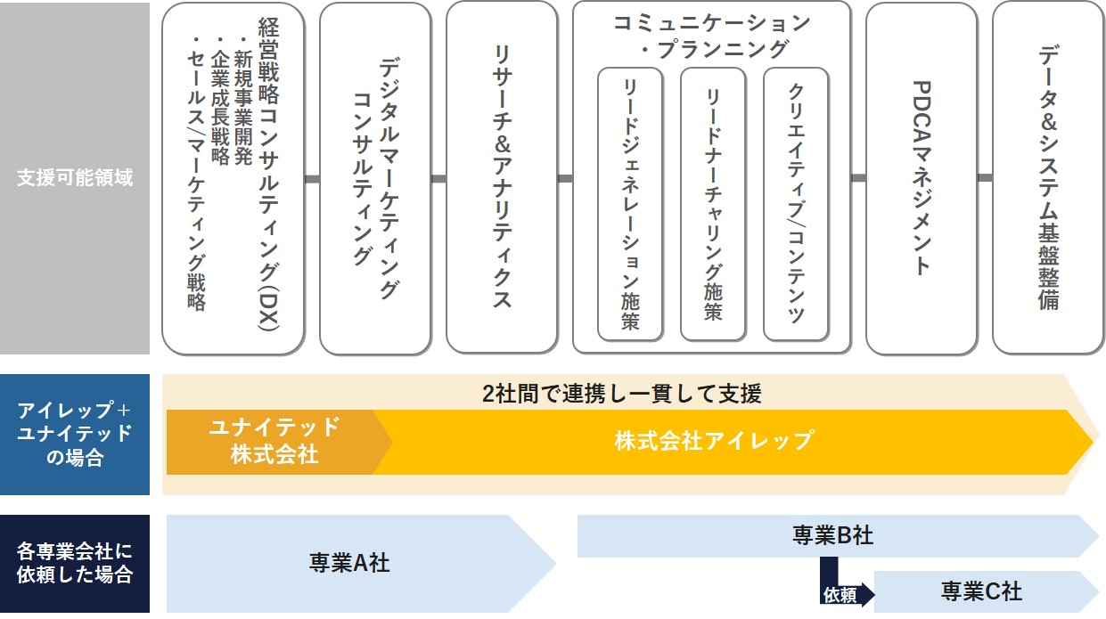 デジタル経営学入門 IT経営,eビジネス,マーケティング編 デジタル経営学入門:IT経営,eビジネス,マーケティング編 | 大嶋