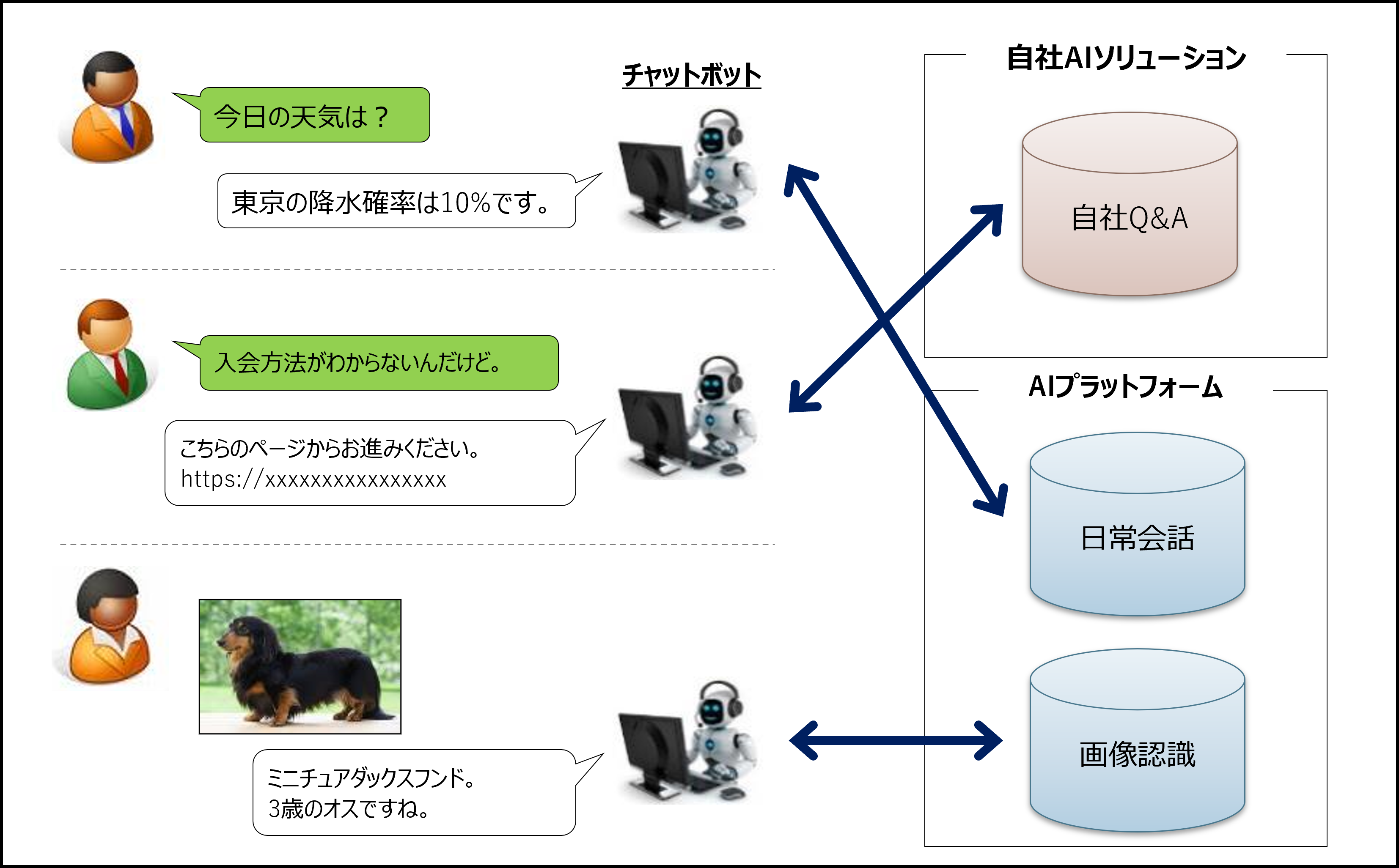左脳系AI「ChatGPT」の登場でビジネス変革が見えてきた