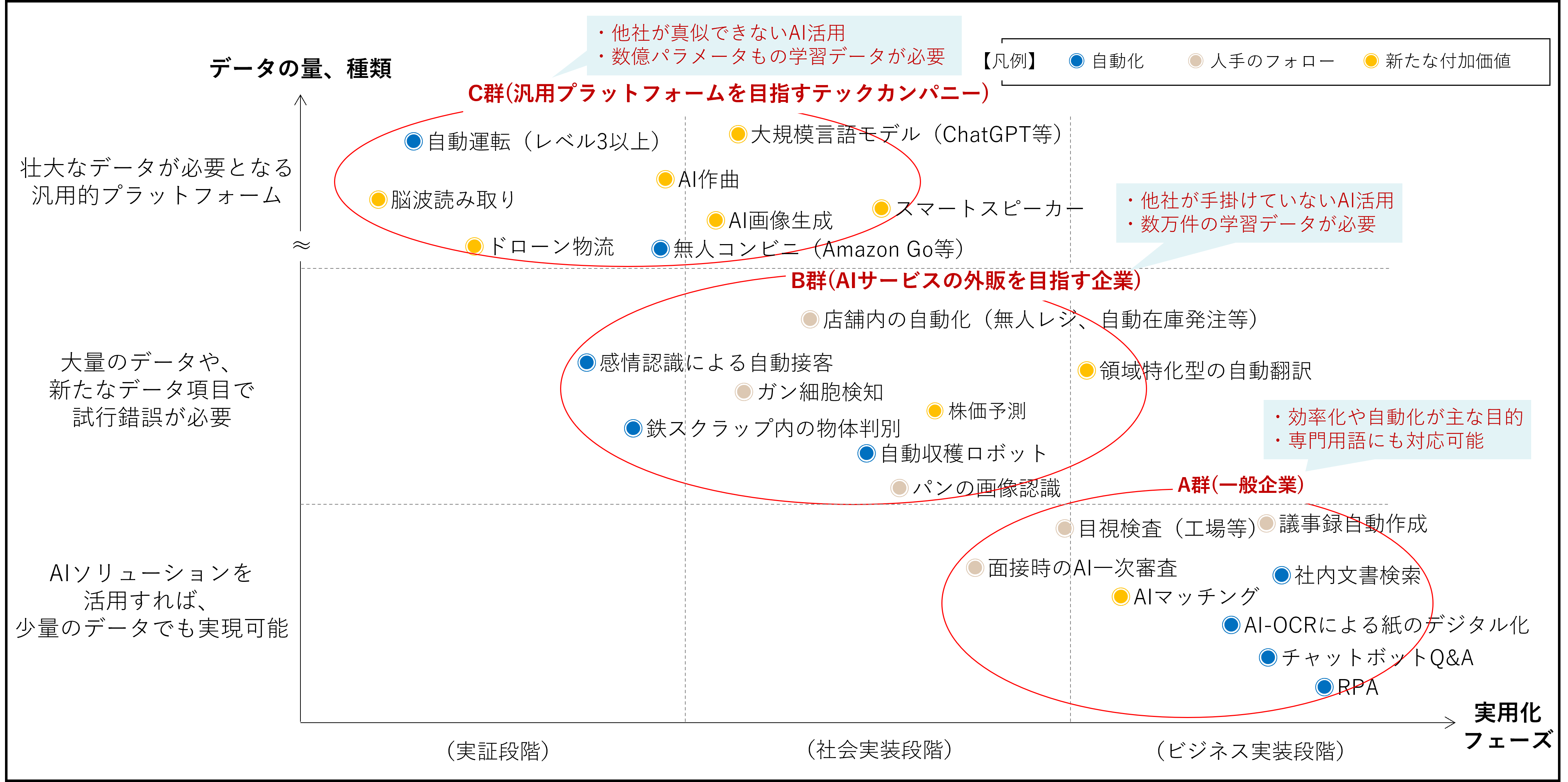 左脳系AI「ChatGPT」の登場でビジネス変革が見えてきた