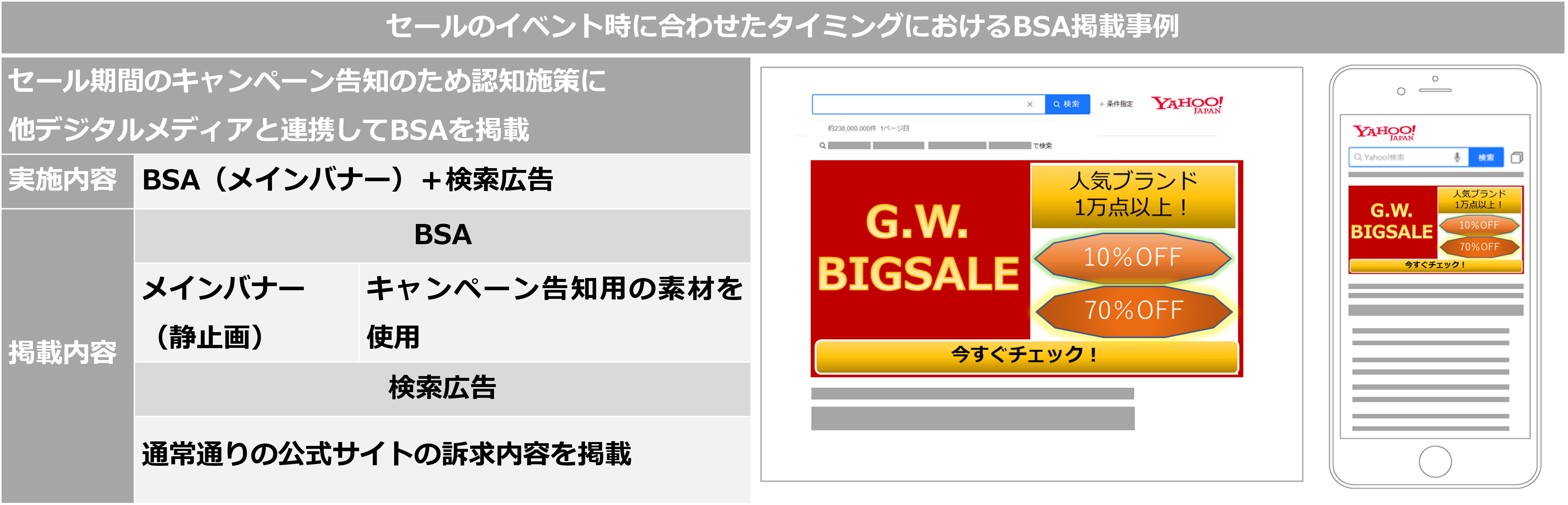 最新版】Yahoo! JAPAN検索面で集客効果や競合流出防止に効く