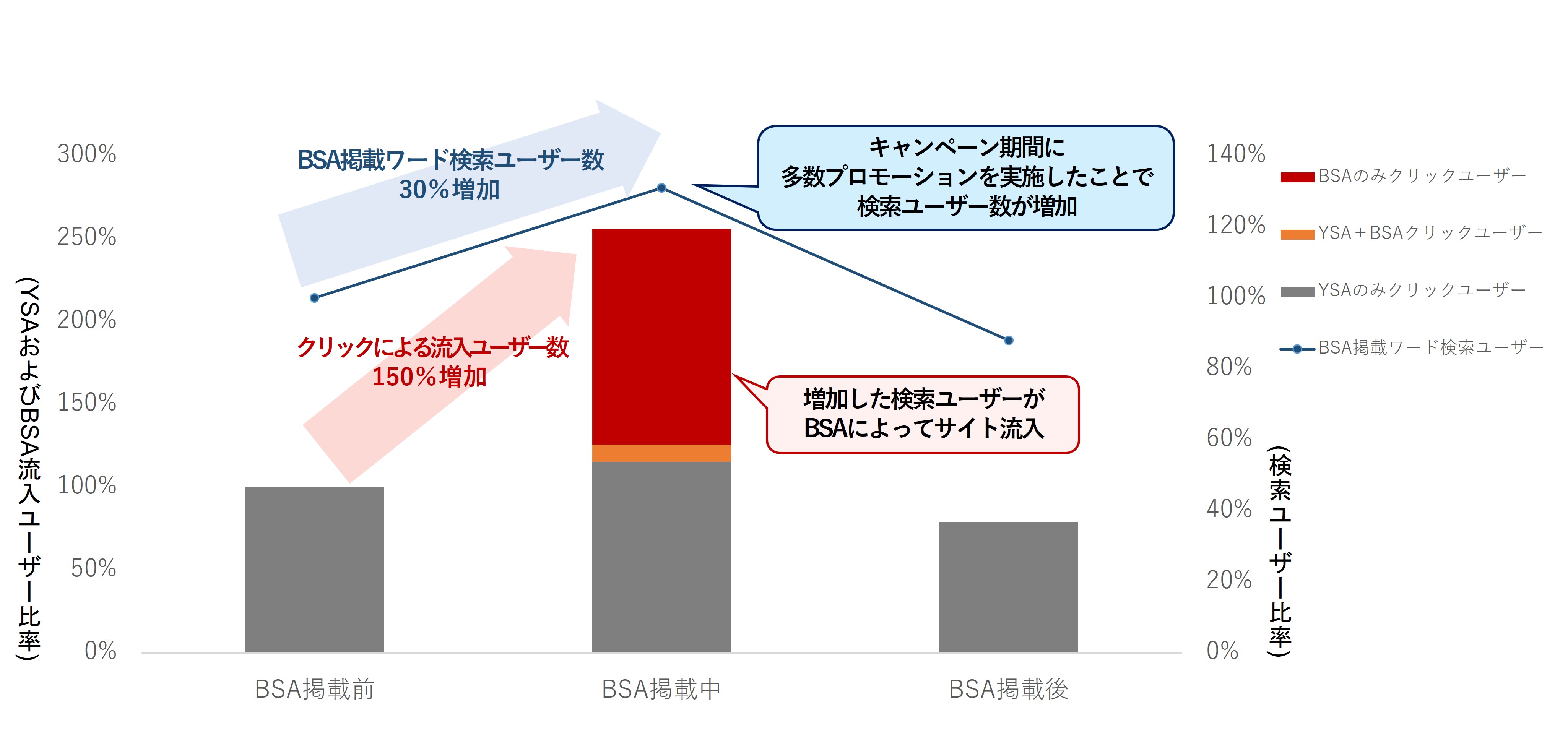 JavaScript、EC広告、WEBライティング関連 Supership、リテールメディアの立ち上げからCX向上と収益最大化